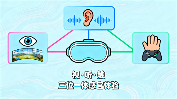 多感官沉浸式身心放松训练