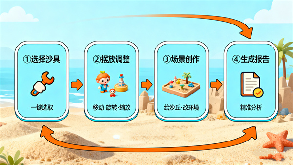 VR电子心理沙盘系统支持个性化创作与精准分析