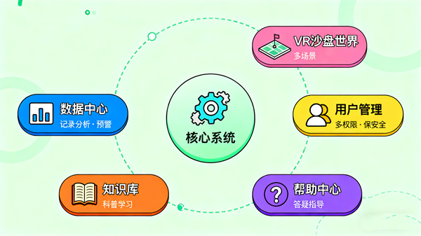 VR电子心理沙盘系统功能模块实现全流程心理服务