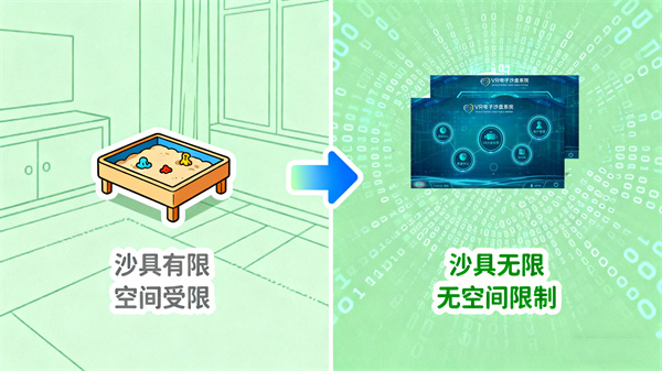 传统心理沙盘和VR电子心理沙盘