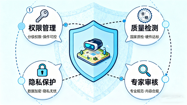 VR电子心理沙盘系统使用安全与数据隐私