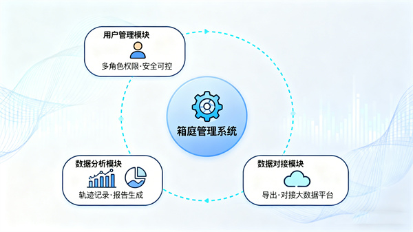 提升心理服务工作的箱庭管理系统