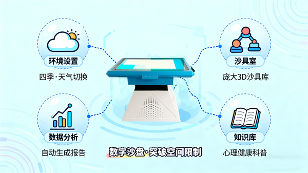 突破空间限制的数字化心理沙盘