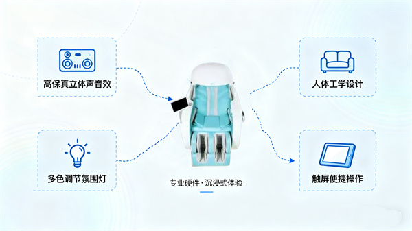 音乐放松训练系统的硬件配置支撑