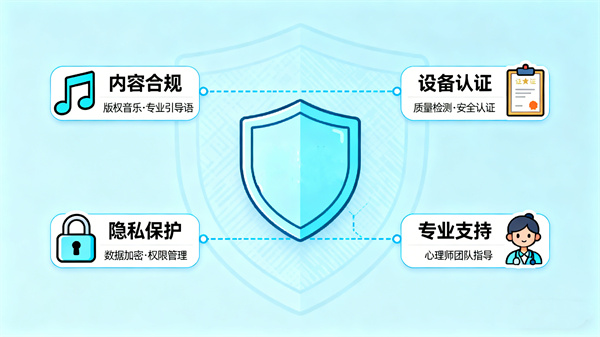 音乐放松训练系统的专业保障与服务支持