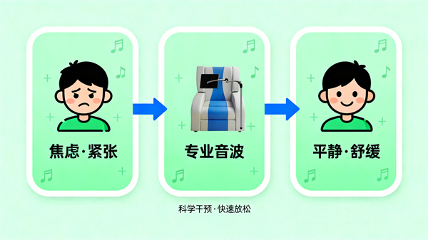 音乐放松训练系统