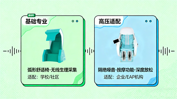 不同版本音乐放松训练系统的特色应用