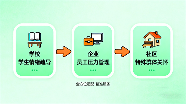 从学校到企业的全方位心理服务解决方案