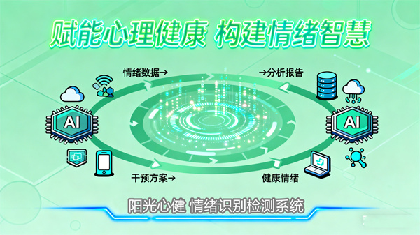 阳光心健情绪识别检测系统