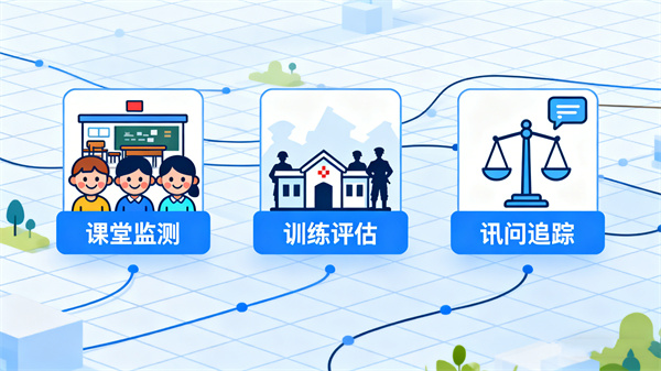 情绪识别检测系统的多场景深度适配