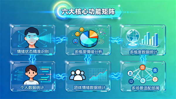 情绪识别检测系统的核心功能优势