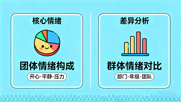 情绪识别检测系统的团体情绪评估