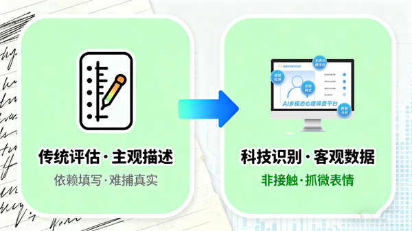 阳光心健情绪识别检测系统