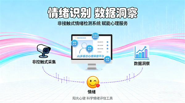情绪识别检测系统：从经验感知到数据洞察的社会心理服务设备