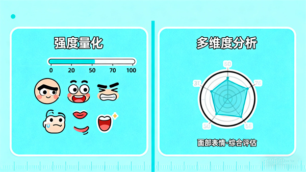 情绪识别检测系统面部分析