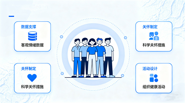 情绪识别检测系统的团体心理服务优化