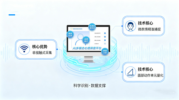 情绪识别检测系统的技术原理