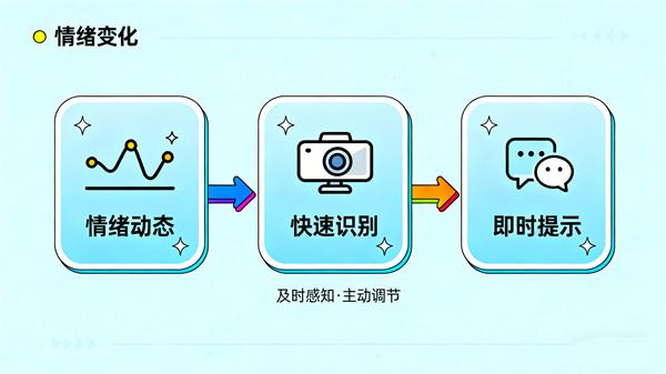 情绪识别检测系统的情绪反馈