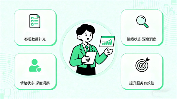 情绪识别检测系统的专业心理服务效率提升