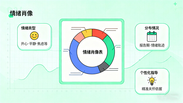 情绪识别检测系统的个人情绪识别