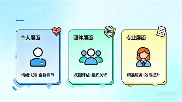 情绪识别检测系统的应用价值