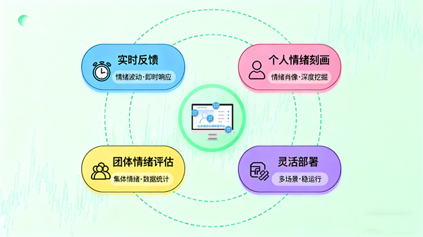 情绪识别检测系统的核心功能