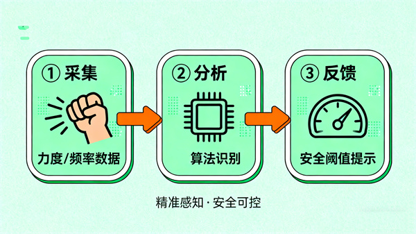 基础版击打情绪宣泄系统
