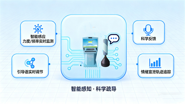 情绪宣泄的科学基础