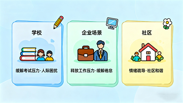 智能呐喊情绪宣泄系统的应用案例