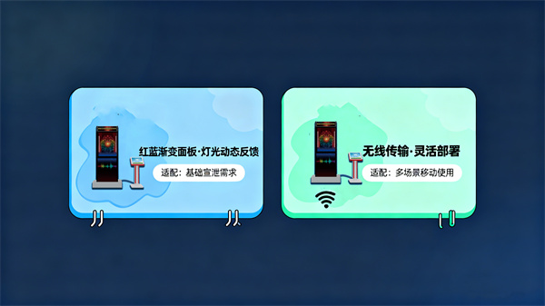 智能呐喊宣泄系统