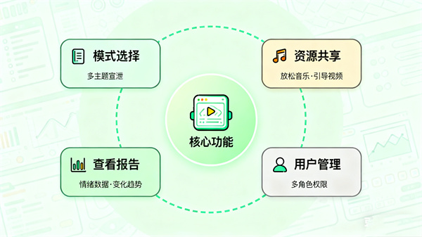 智能呐喊情绪宣泄系统的功能作用