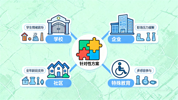 心理沙盘室的多场景应用