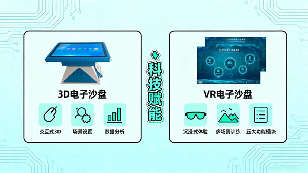 电子心理沙盘设备
