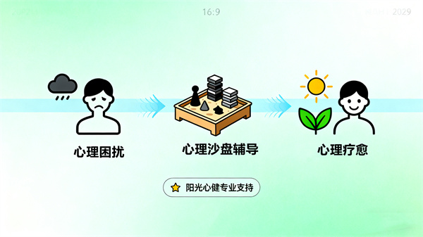 心理沙盘游戏的作用