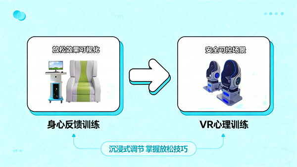 心理体验馆：沉浸式学习心理调节方法