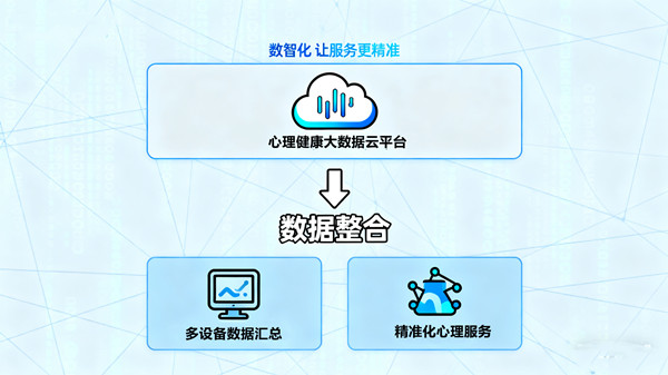 心理数智化：构建心理服务的智慧支撑