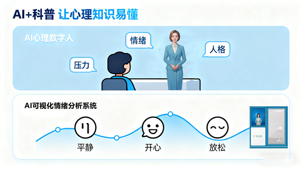 心理科技馆：科技赋能心理知识科普