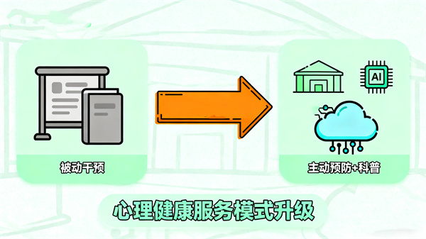 心理健康服务模式