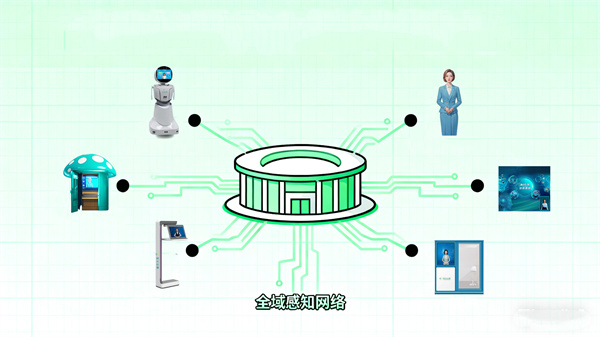 心理数智化精准匹配心理场馆的不用需求