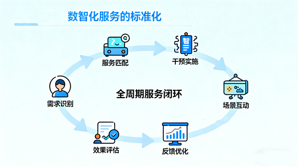 心理数智化从心理服务到决策支持