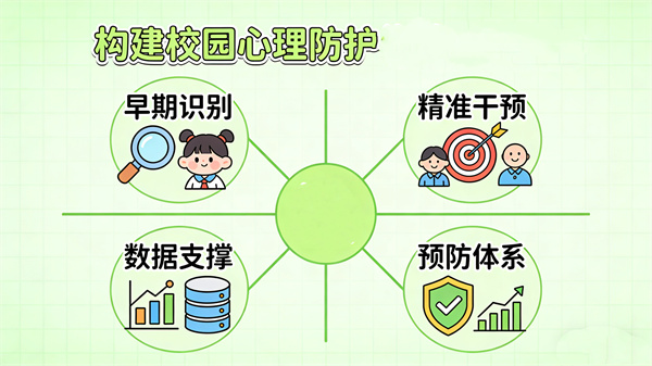校园心理防护和校园心理健康评估方案