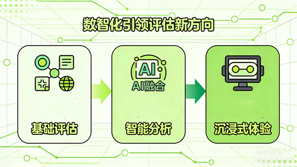 心理健康测评体系的心理数智化升级