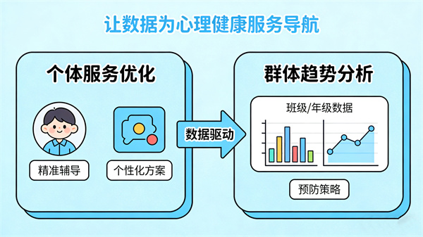心理健康评估的标准化与情境化结合
