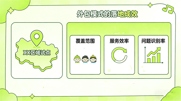 心理服务外包的方案设计和全流程支持