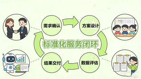 学校心理服务外包的标准化和个性化