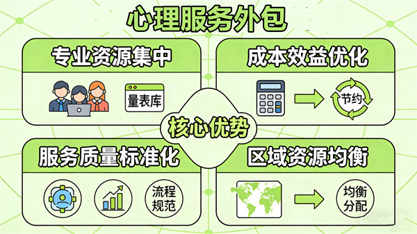 学生心理服务外包的优势和特点