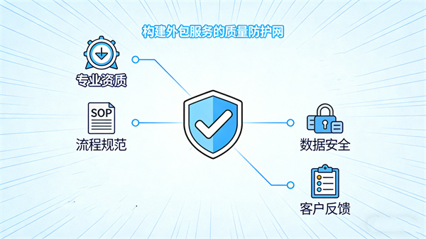 心理服务外包的方案设计和全流程支持