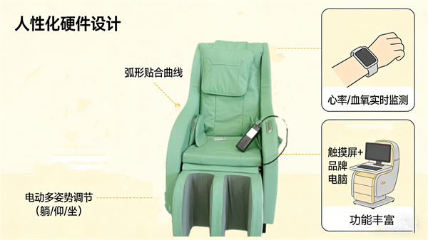 音乐放松训练系统的人性化硬件设计