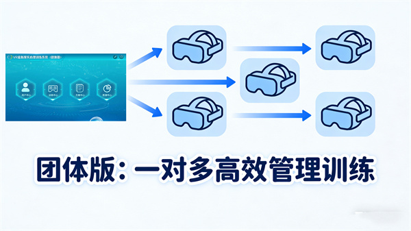 团体版VR虚拟现实心理训练系统