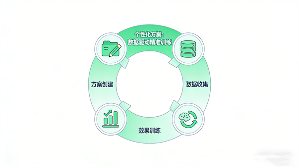 VR虚拟现实心理训练系统